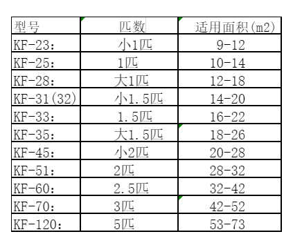 平鲁空调维修